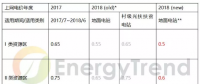 531光伏新政全解析：海內外需求受影響下滑