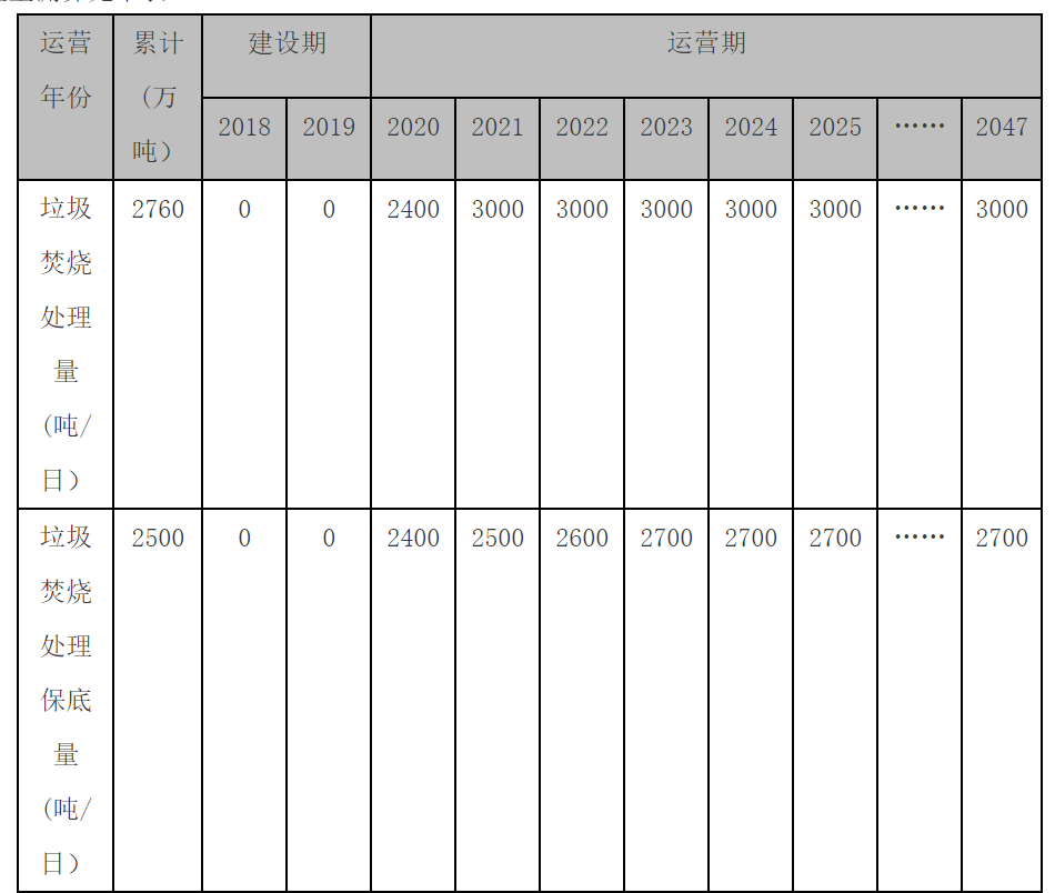 流標后重啟，合肥龍泉3000噸/日垃圾焚燒項目（二次）招標開始