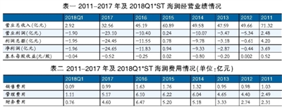 海潤光伏還能起死回生嗎？