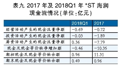 海潤光伏還能起死回生嗎？