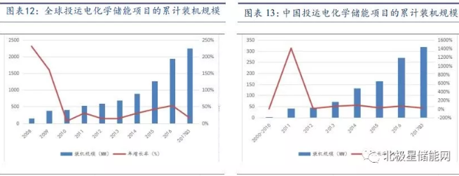 儲能將成為能源互聯(lián)網(wǎng)新型能源利用模式的關(guān)鍵支撐技術(shù)