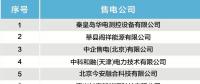 北京電力交易中心發(fā)布售電公司注冊(cè)公示公告