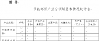 河南省：關于征集節(jié)能環(huán)保先進技術裝備的通知