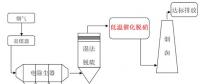 南京大學(xué)董林教授團(tuán)隊(duì)在燃煤電廠(chǎng)超低溫脫硝研究領(lǐng)域取得重要進(jìn)展！