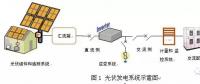 光伏逆變電源設(shè)計中八個關(guān)鍵點