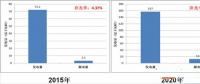 光熱發(fā)電對光伏電網接納能力影響研究