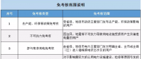 廣東交易結算中心啟動5月份電力交易結算：四種情況免考核