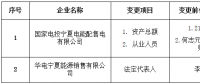 寧夏公示2家注冊(cè)信息變更的售電公司