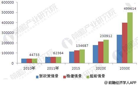 中國(guó)風(fēng)電市場(chǎng)趨勢(shì)分析 政策將強(qiáng)力支持風(fēng)電