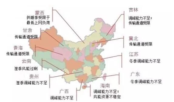 中國的風(fēng)電如何才能不白白浪費中國的風(fēng)電如何才能不白白浪費