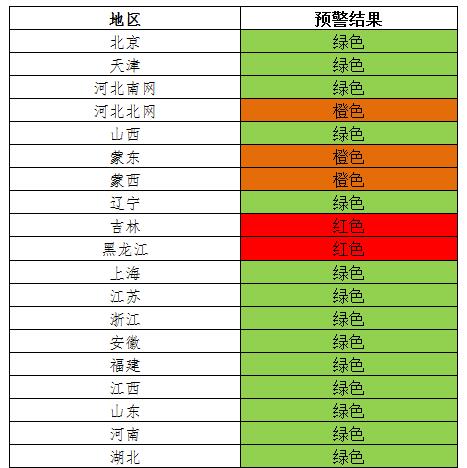 風(fēng)電投資紅色預(yù)警 吉林等五省區(qū)新建風(fēng)電項(xiàng)目被叫停