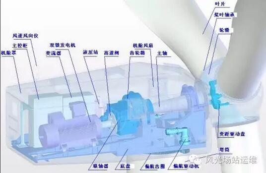 風(fēng)電運(yùn)維服務(wù)的需求實(shí)質(zhì)是什么?