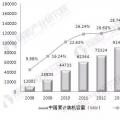 【風(fēng)電】中國風(fēng)電市場趨勢分析 政策將強力支持風(fēng)電