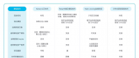 區(qū)塊鏈技術公司談區(qū)塊鏈跨鏈