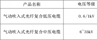 遠東電纜氣動吹入式光纖復合電力電纜產(chǎn)品