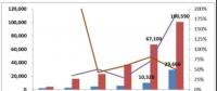 2018年中國光伏電站行業(yè)發(fā)展現(xiàn)狀及市場前景預測（附圖表）