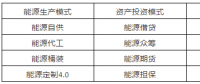 能源互聯(lián)網(wǎng)16種潛在商業(yè)運營模式