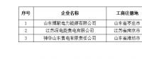 青海公示北京推送業(yè)務范圍變更的3家售電公司