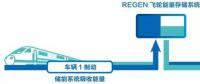 飛輪儲能制動能量回收裝置在地鐵行業(yè)的應用