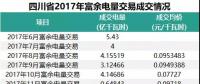 四川2018年富余電量輸配電價確定，相比于往年，得益的應(yīng)該是發(fā)電企業(yè)