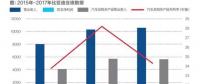 比亞迪現(xiàn)在分拆電池業(yè)務是不是晚了？