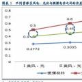 風電投資邏輯再思考：配置風電實際是看好行業(yè)成長