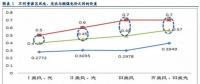 風(fēng)電投資邏輯再思考：配置風(fēng)電實際是看好行業(yè)成長