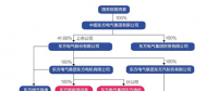 東方電氣旗下一風(fēng)機企業(yè)資金鏈斷裂 欠逾兩百家供應(yīng)商貨款