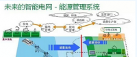 風口之下 智能變電站如何實現(xiàn)智能化