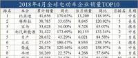 外資發(fā)展電動(dòng)車，穩(wěn)扎穩(wěn)打才會(huì)走的更遠(yuǎn)