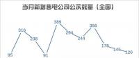 【售電指數】售電5月，湖南省重回主體活躍指數榜首，四川上升明顯