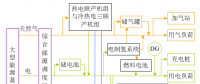 深度 | 華北電力大學(xué)曾鳴等：全面了解區(qū)域綜合能源系統(tǒng)