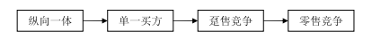 《電力市場(chǎng)概論》電力市場(chǎng)基本理論及總體結(jié)構(gòu)—電力市場(chǎng)結(jié)構(gòu)