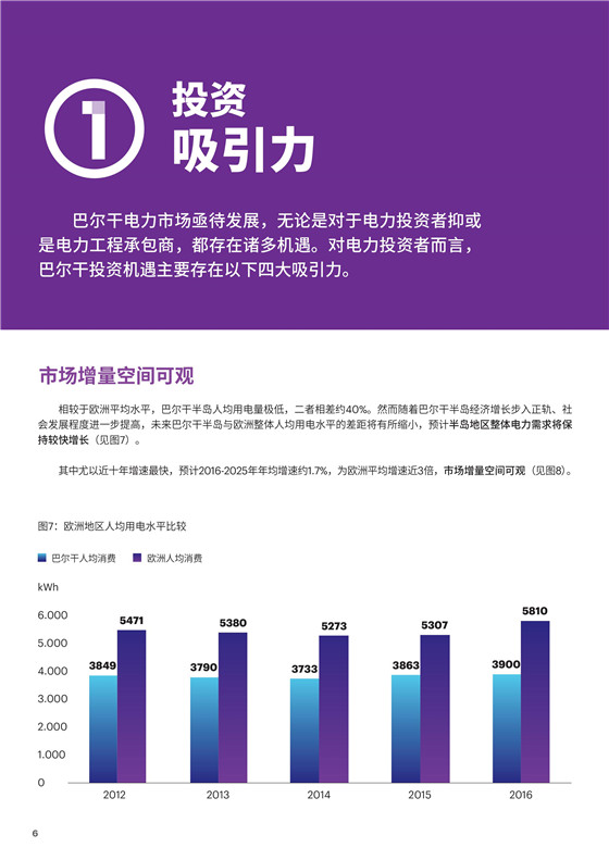 中國電力投資的新版圖？《巴爾干半島區(qū)域電力市場趨勢報告》發(fā)布