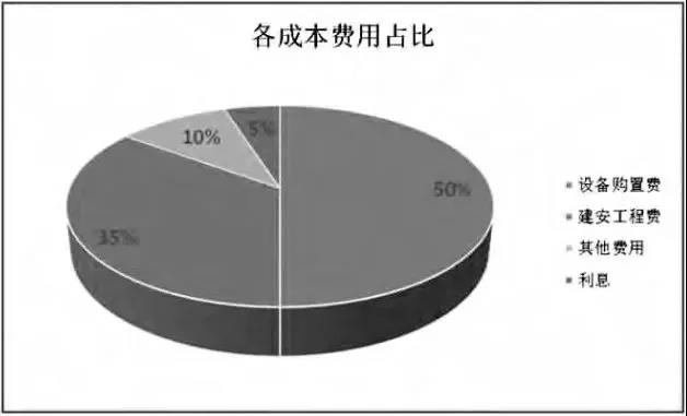 透過風(fēng)機、海纜、升壓站安裝......看海上風(fēng)電成本構(gòu)成和價格趨勢