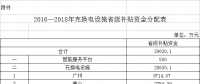 廣東：2016-2018年新能源汽車充電設(shè)施建設(shè)補貼近3億元