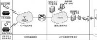 基于能量云管理平臺的分布式儲能系統(tǒng)技術(shù)應(yīng)用研究