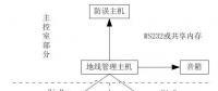 實時地線管理系統(tǒng)在電力系統(tǒng)中的應用