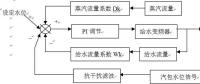 基于上下位機(jī)的蒸汽鍋爐監(jiān)控系統(tǒng)