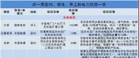 國家電投1320MW火電機(jī)組擴(kuò)建工程開工、中俄簽200億核能合作項目