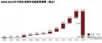 中國企業(yè)在海外電力投資中的趨勢、挑戰(zhàn)和思路