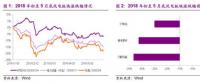 搶裝推動2019風電新增裝機提升 分散式風電市場將迎爆發(fā)