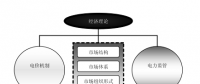 《電力市場概論》電力市場基本理論及總體結(jié)構(gòu)—電力市場理論體系