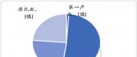 圖文丨2018年中國(guó)用電情況分析：全社會(huì)用電量增長(zhǎng)開局良好