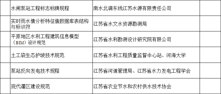 江蘇：2018年省水利科技項目安排情況