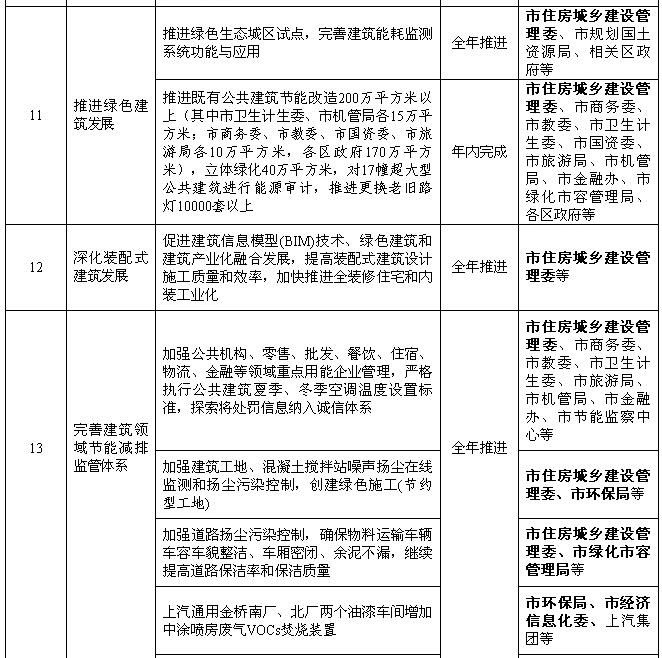 上海：2018年風(fēng)電項(xiàng)目開工建設(shè)10萬千瓦