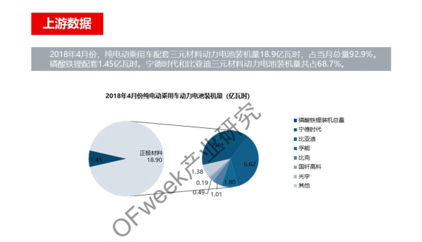 新能源汽車資本市場降溫，行業(yè)分化加劇