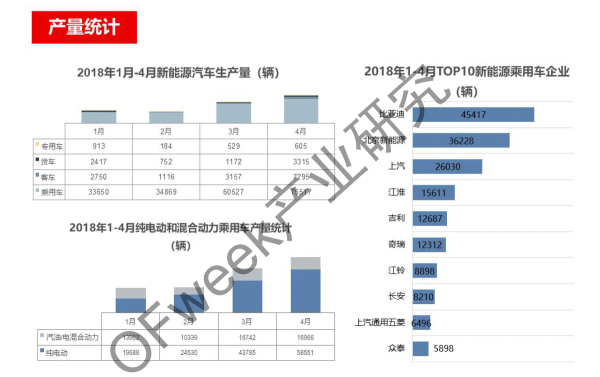 新能源汽車資本市場降溫，行業(yè)分化加劇