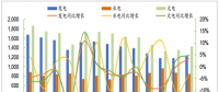 圖文丨2018年中國發(fā)電情況分析 