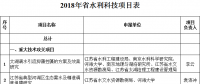 江蘇：2018年省水利科技項(xiàng)目安排情況